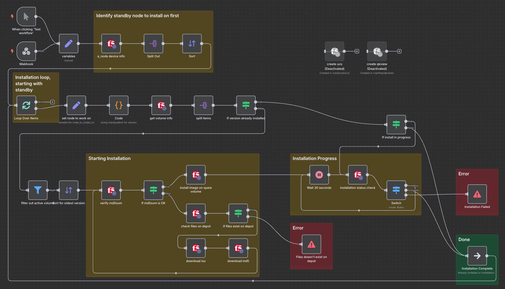 N8N Automation